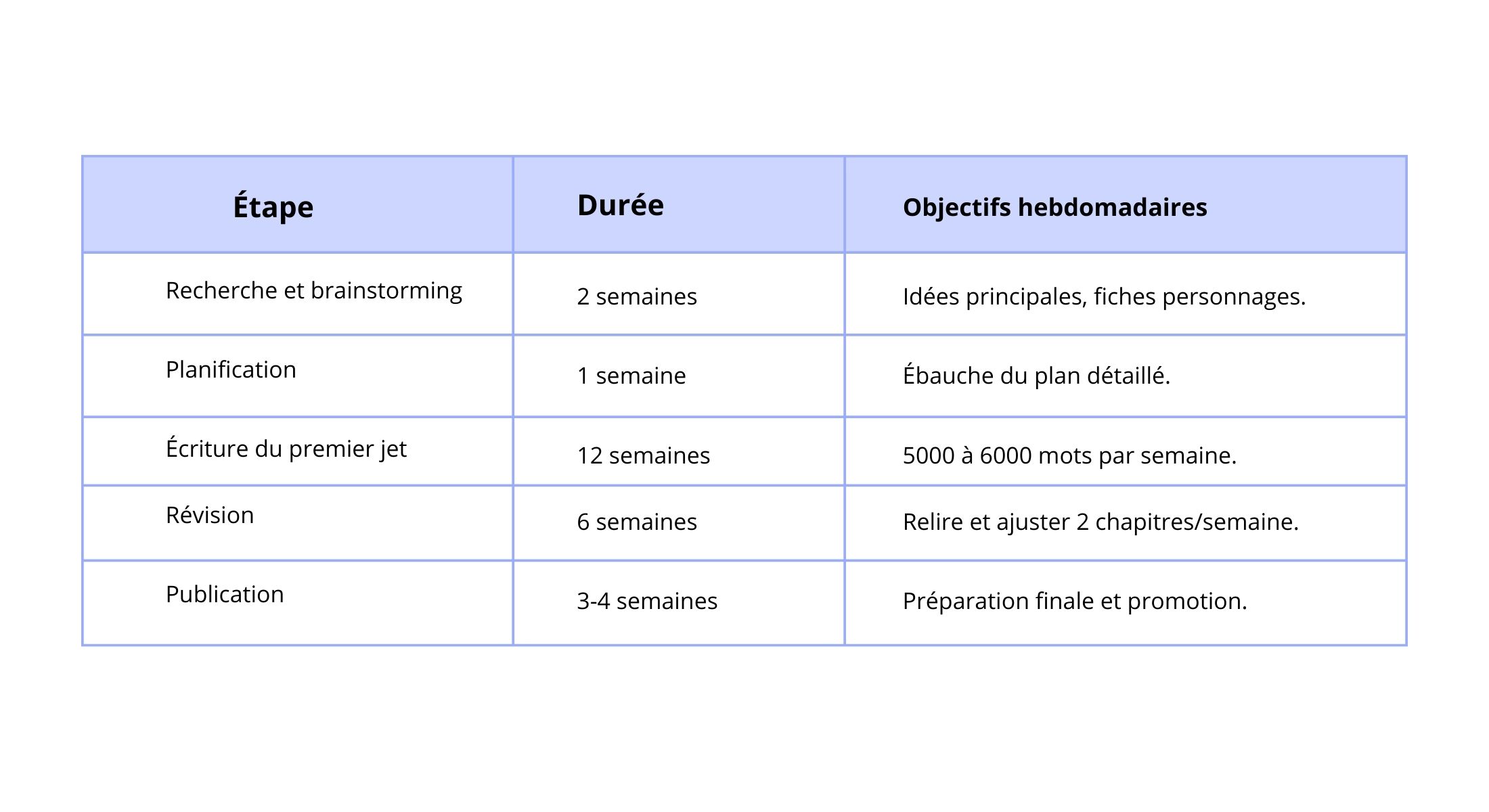 exemple-planning-écriture